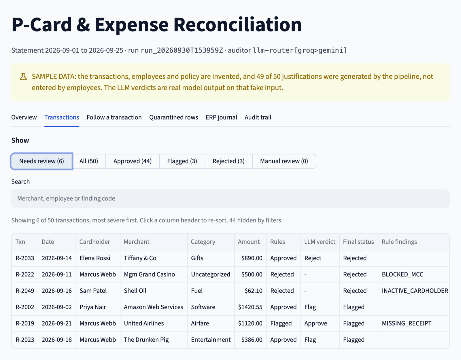 Filtered list of transactions that need review